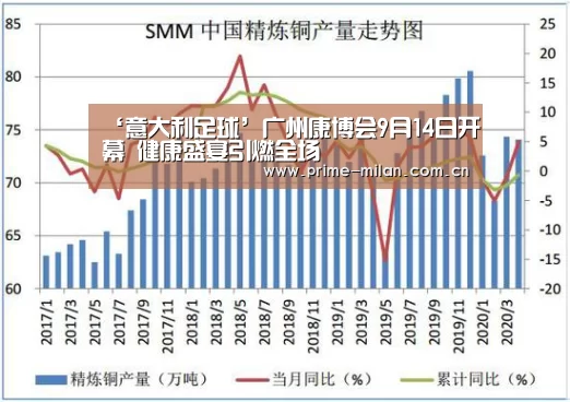 ‘意大利足球’广州康博会9月14日开幕 健康盛宴引燃全场(图3) 意甲联赛